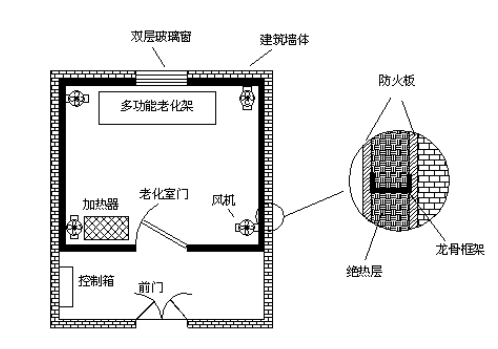 電子產(chǎn)品氛圍燈設(shè)計(jì)(電子產(chǎn)品設(shè)計(jì)的步驟)