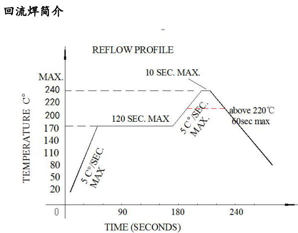 5018RGBS04規(guī)格書(shū)回流焊簡(jiǎn)介